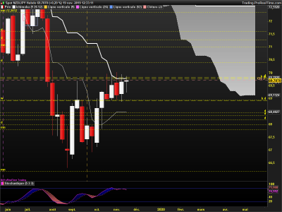 NZDJPY Hebdo.png