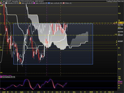 NZDJPY Journalier.png