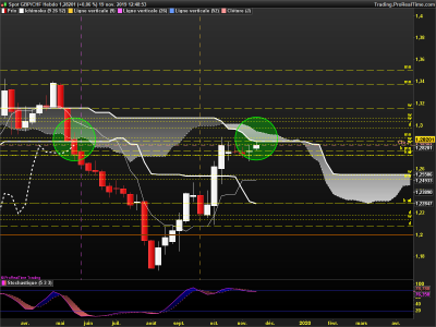 GBPCHF Hebdo.png