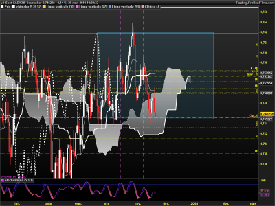CADCHF Journalier.png