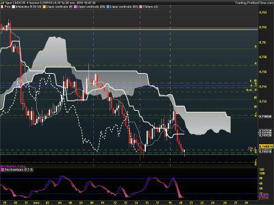 CADCHF 4 heures.png