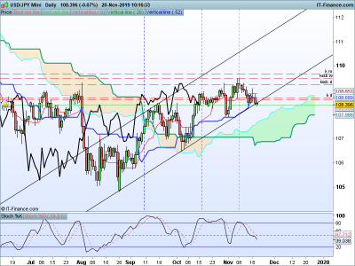 USDJPY-Daily-2019_11_20-10h16.png