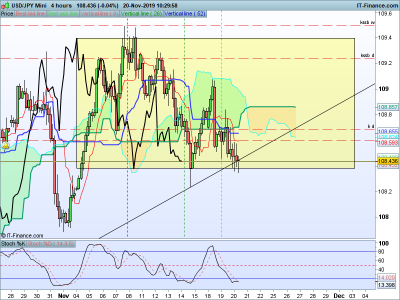 USDJPY-4-hours-2019_11_20-10h29.png