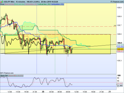 USDJPY-15-minutes-2019_11_20-10h32.png (57.12 Kio) Vu 3041 fois USDJPY-15-minutes-2019_11_20-10h32.png