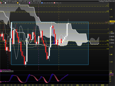EURCAD Journalier.png