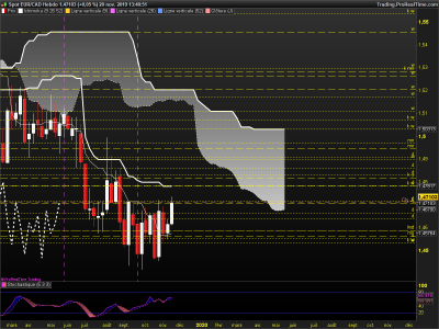 EURCAD Hebdo.png