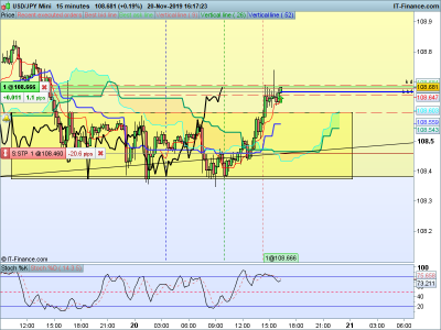 USDJPY-15-minutes-2019_11_20-16h17.png