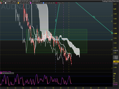 AUDNZD 1 heure.png