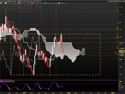 AUDNZD Hebdo.png