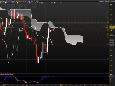 GBPJPY Hebdo.png