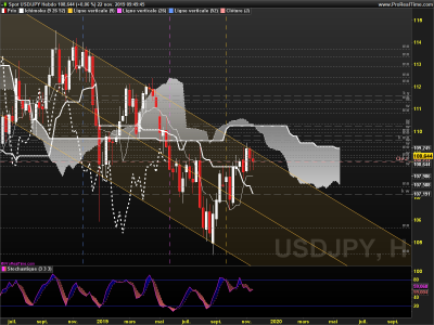 USDJPY Hebdo.png