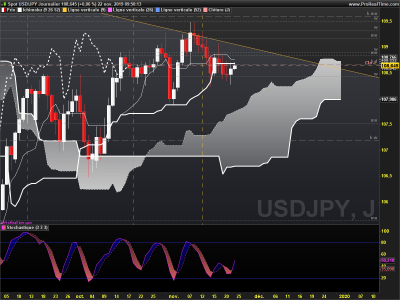 USDJPY Journalier.png