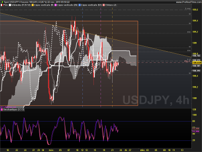 USDJPY 4 heures.png