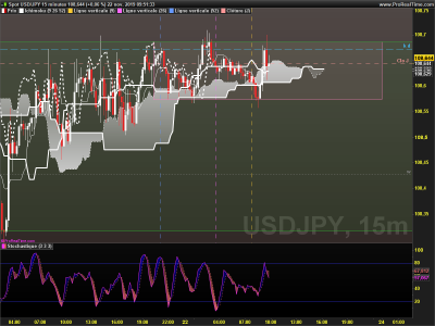 USDJPY 15 minutes.png