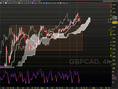 GBPCAD 4 heures.png