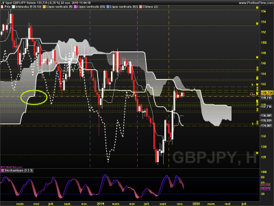 GBPJPY Hebdo.png