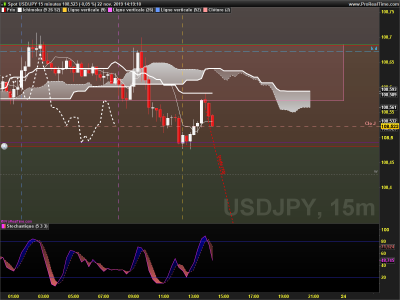 USDJPY 15 minutes.png