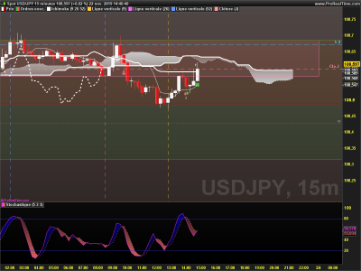 USDJPY 15 minutes.png