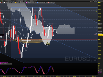EURUSD Journalier.png