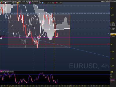 EURUSD 4 heures.png