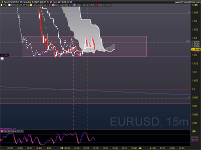 EURUSD 15 minutes.png