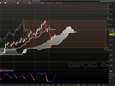 GBPCAD 4 heures.png