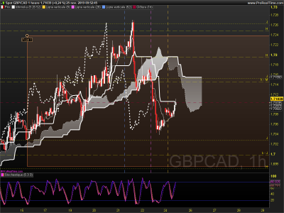 GBPCAD 1 heure.png