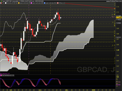 GBPCAD Journalier.png