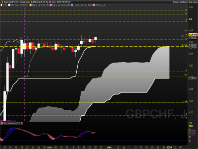 GBPCHF Journalier.png