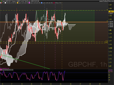 GBPCHF 1 heure.png