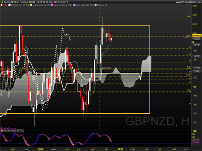 GBPNZD Hebdo.png