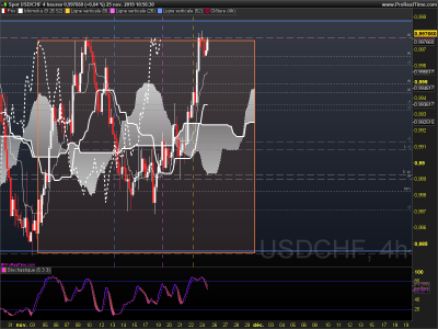 USDCHF 4 heures.png