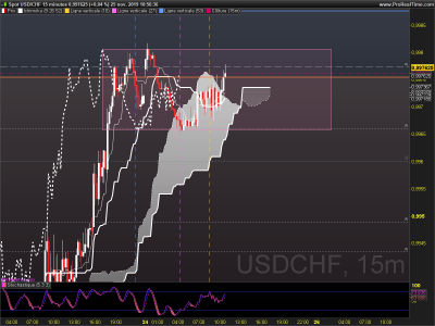 USDCHF 15 minutes.png