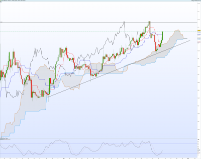 GBPCAD-4-heures.png