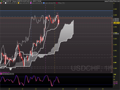 USDCHF 1 heure.png