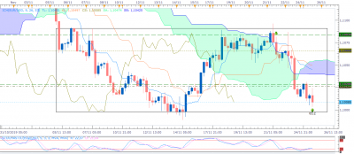 EURUSD H4 (11-25-2019 0634).png