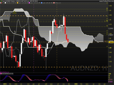AUDNZD Hebdo.png