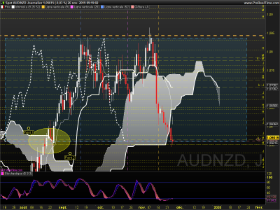 AUDNZD Journalier.png