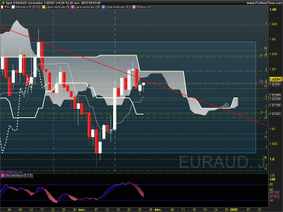 EURAUD Journalier.png
