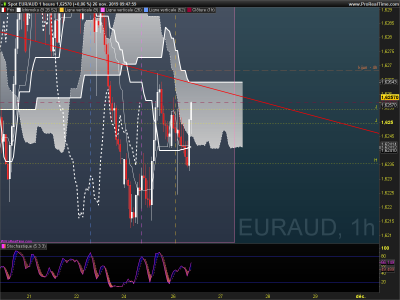 EURAUD 1 heure.png