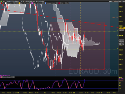 EURAUD 30 minutes.png