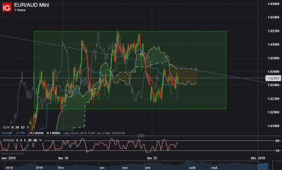 EUR AUD H1.png
