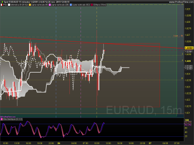 EURAUD 15 minutes.png