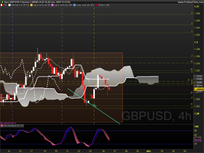 GBPUSD 4 heures.png