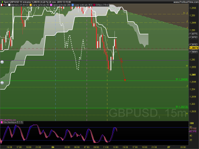 GBPUSD 15 minutes.png