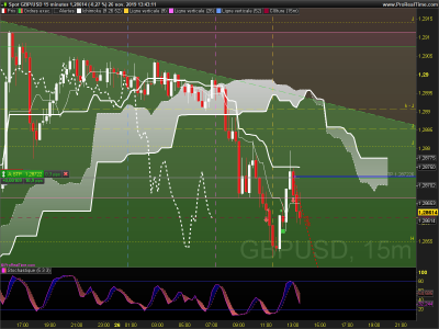 GBPUSD 15 minutes.png