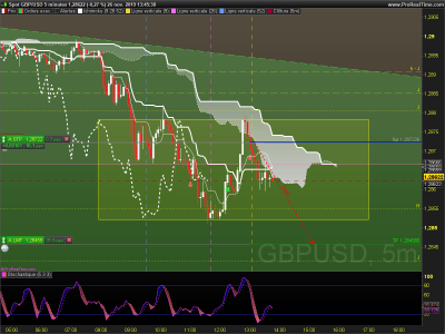 GBPUSD 5 minutes.png