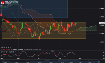 NZD_USD daily.png