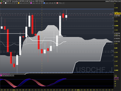 USDCHF Journalier.png
