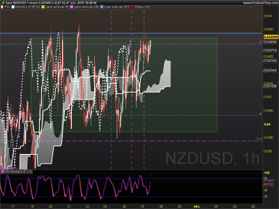 NZDUSD 1 heure.png